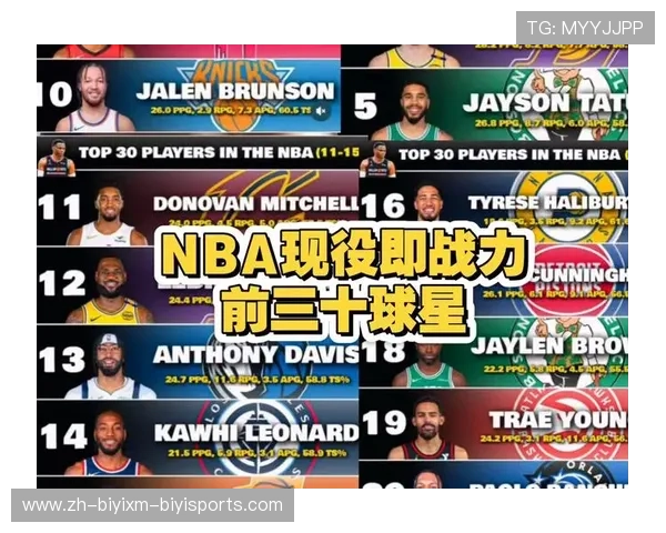 NBA超级球星现役与历史对比盘点