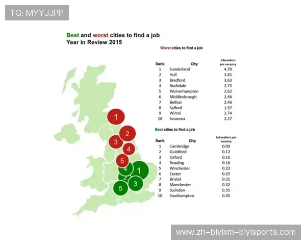 英超球队分布于各大城市的情况分析