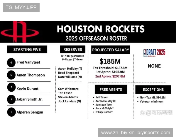 火箭队薪资空间运作与未来合同规划